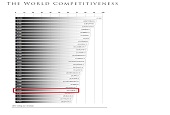 Korea recognized for science, technology in IMD rankings 