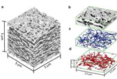 Lithium battery developed with faster charging speed